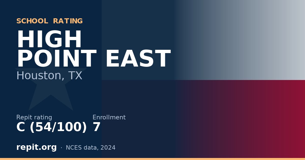 HIGH POINT EAST, Houston, TX — Repit school rating C (54/100)