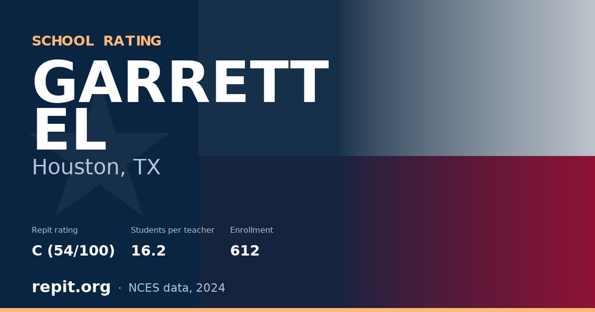 GARRETT EL, Houston, TX — Repit school rating C (54/100)