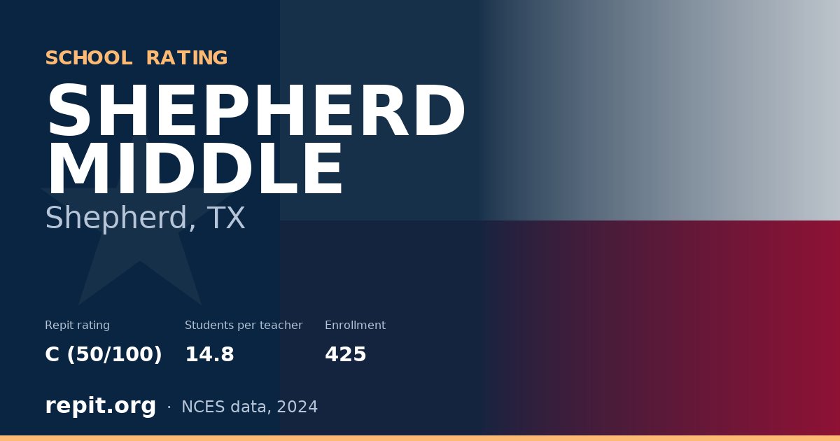 SHEPHERD MIDDLE, Shepherd, TX — Repit school rating C (50/100)
