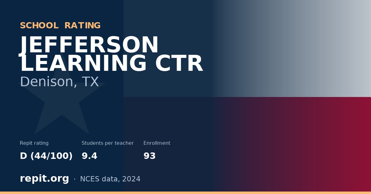 JEFFERSON LEARNING CTR, Denison, TX — Repit school rating D (44/100)