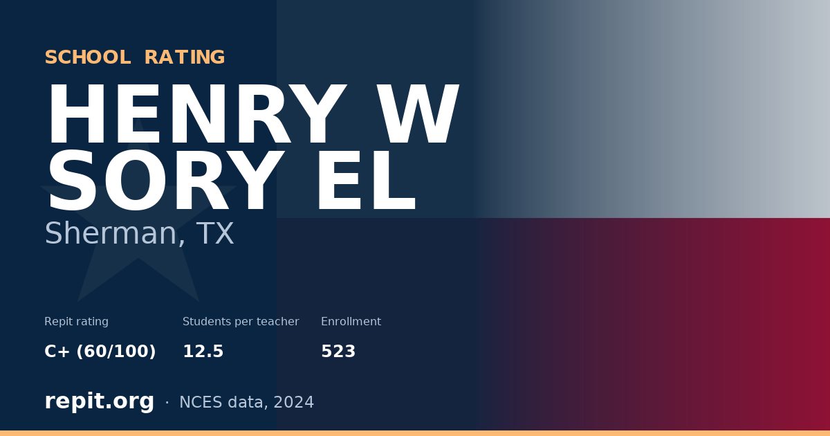 HENRY W SORY EL, Sherman, TX — Repit school rating C+ (60/100)