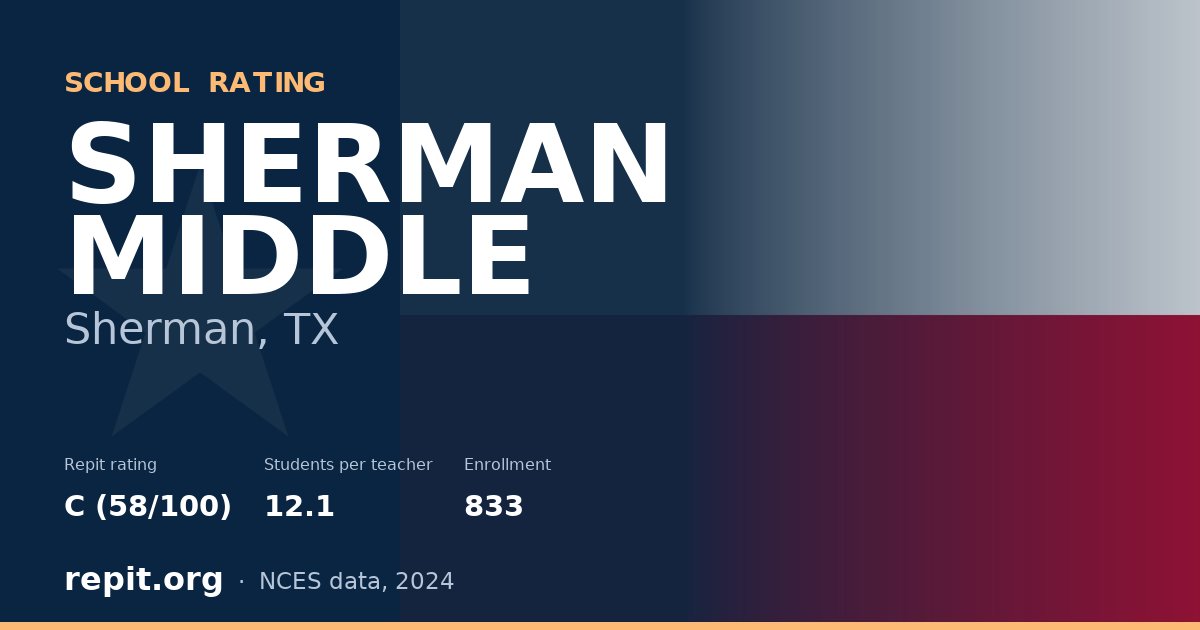 SHERMAN MIDDLE, Sherman, TX — Repit school rating C (58/100)