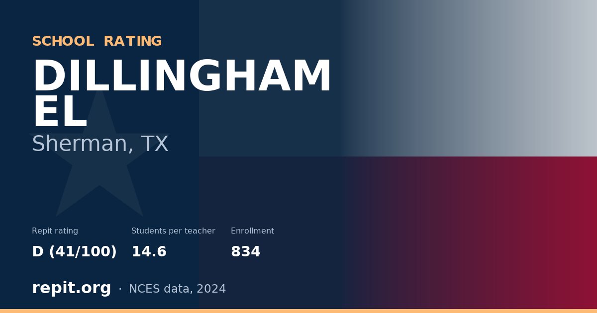DILLINGHAM EL, Sherman, TX — Repit school rating D (41/100)