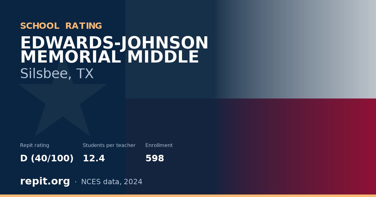 EDWARDS-JOHNSON MEMORIAL MIDDLE, Silsbee, TX — Repit school rating D (40/100)
