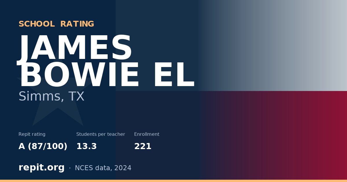 JAMES BOWIE EL, Simms, TX — Repit school rating A (87/100)