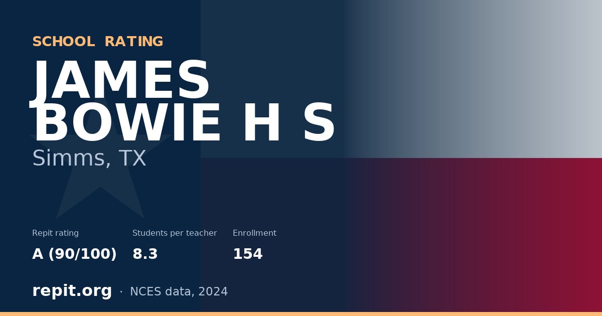 JAMES BOWIE H S, Simms, TX — Repit school rating A (90/100)