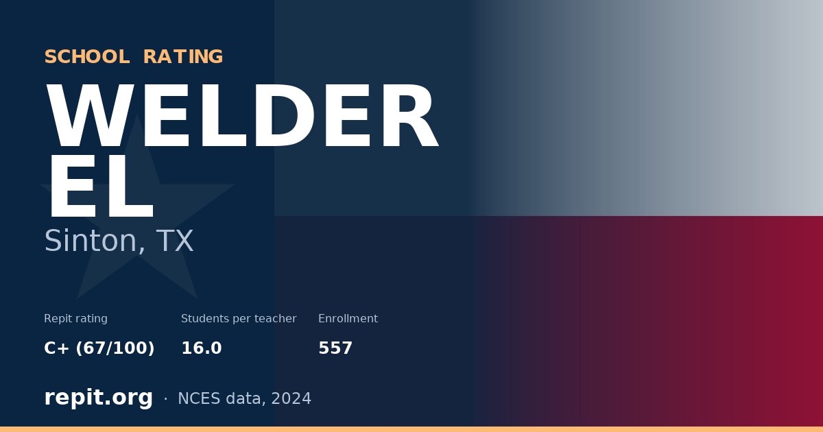 WELDER EL, Sinton, TX — Repit school rating C+ (67/100)