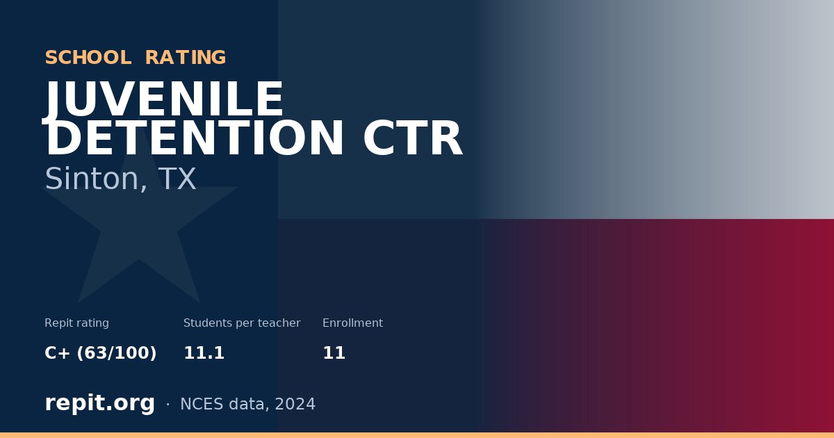 JUVENILE DETENTION CTR, Sinton, TX — Repit school rating C+ (63/100)