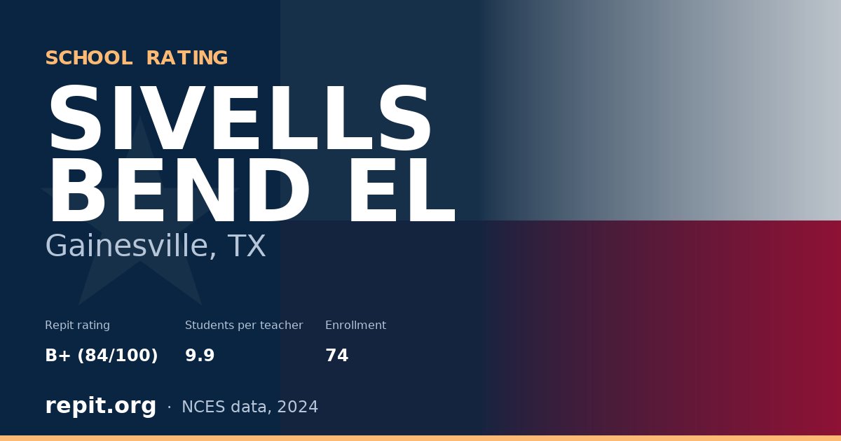 SIVELLS BEND EL, Gainesville, TX — Repit school rating B+ (84/100)