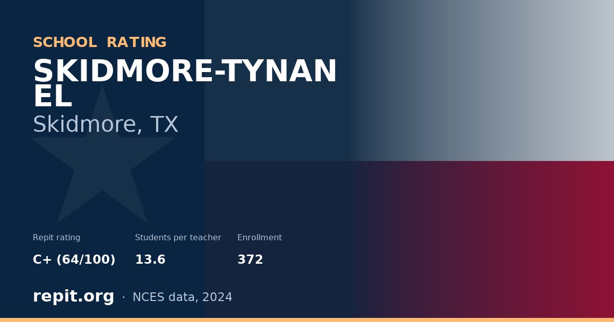SKIDMORE-TYNAN EL, Skidmore, TX — Repit school rating C+ (64/100)