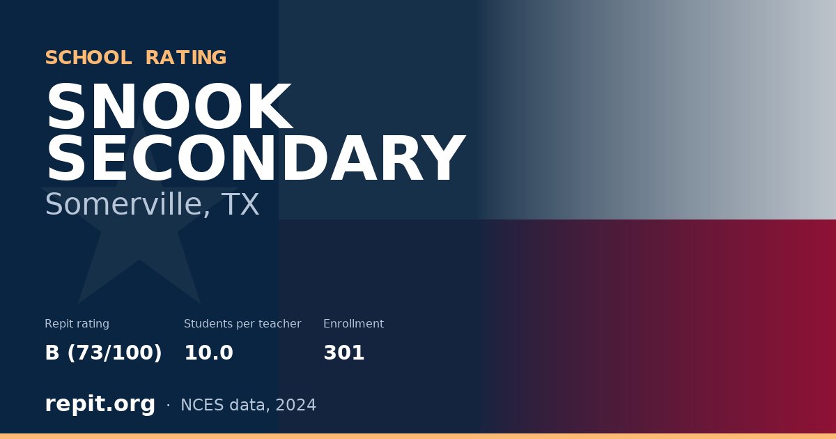 SNOOK SECONDARY, Somerville, TX — Repit school rating B (73/100)