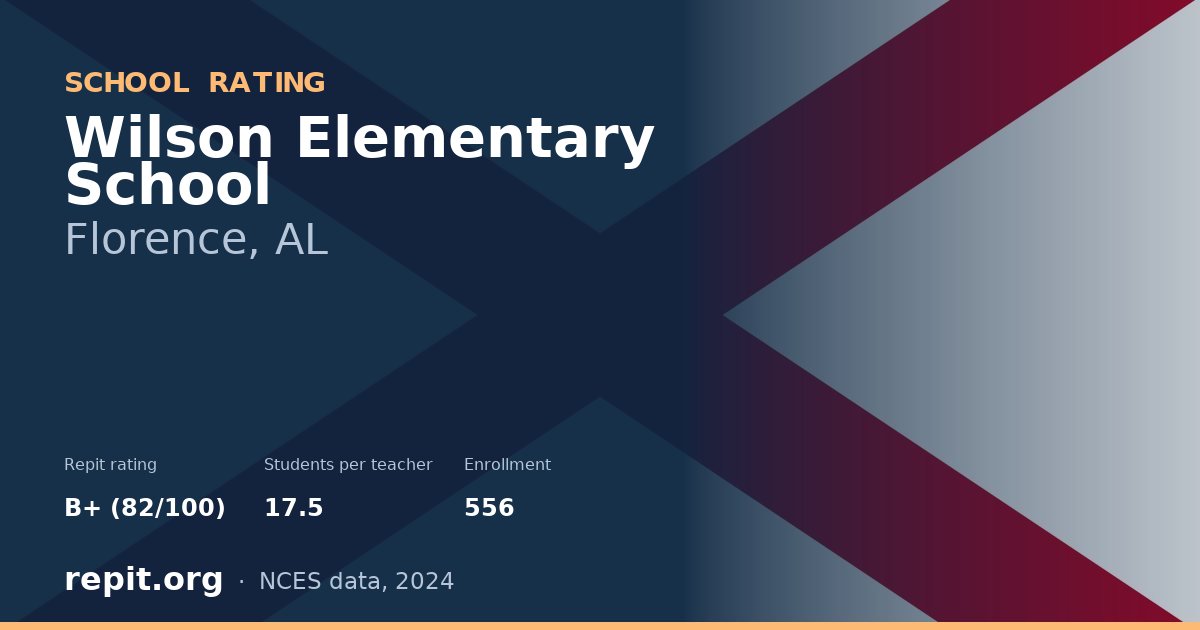Wilson Elementary School, Florence, AL — Repit school rating B+ (82/100)