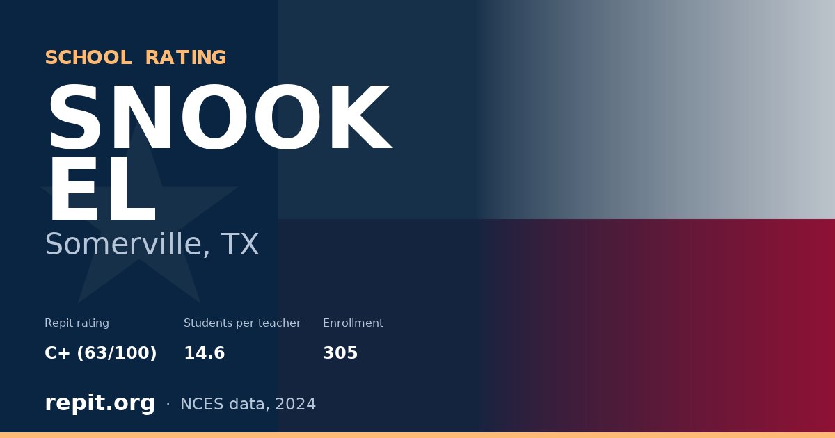 SNOOK EL, Somerville, TX — Repit school rating C+ (63/100)