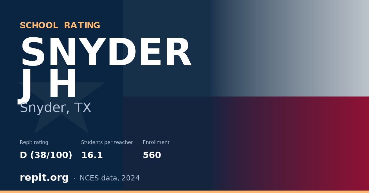 SNYDER J H, Snyder, TX — Repit school rating D (38/100)