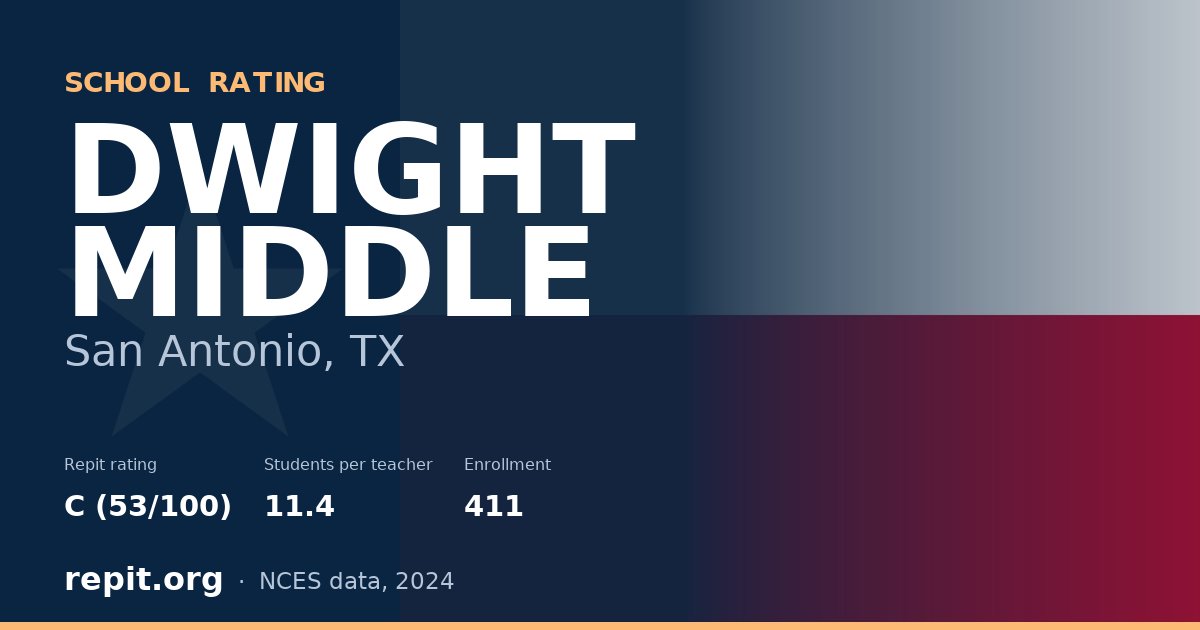 DWIGHT MIDDLE, San Antonio, TX — Repit school rating C (53/100)