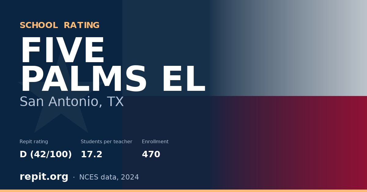 FIVE PALMS EL, San Antonio, TX — Repit school rating D (42/100)