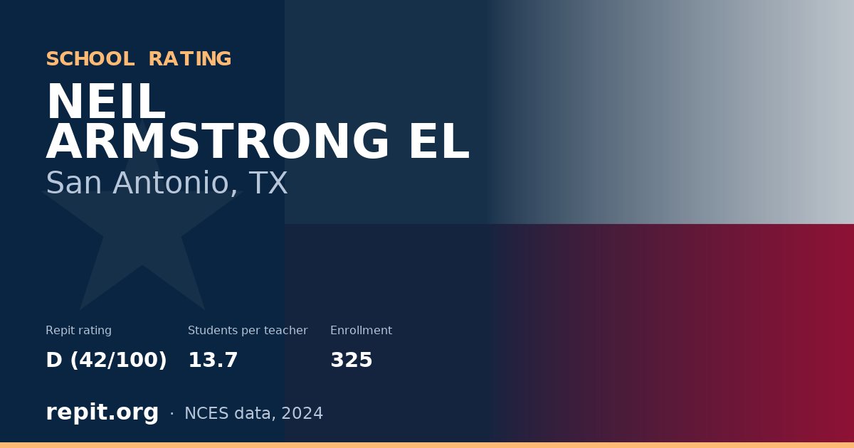NEIL ARMSTRONG EL, San Antonio, TX — Repit school rating D (42/100)