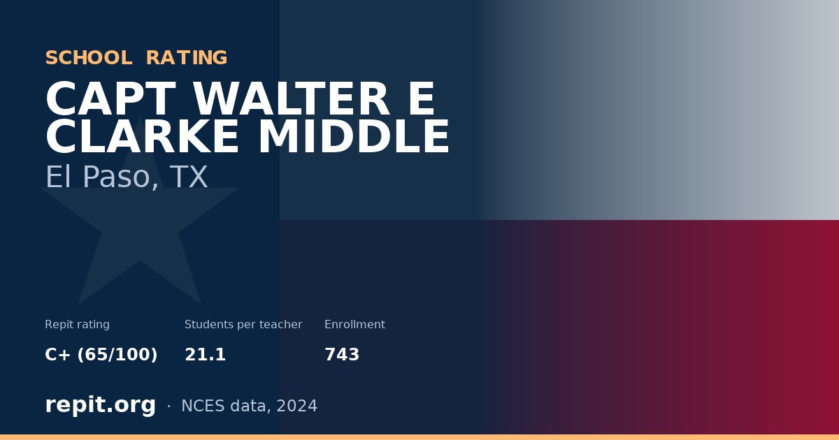 CAPT WALTER E CLARKE MIDDLE, El Paso, TX — Repit school rating C+ (65/100)