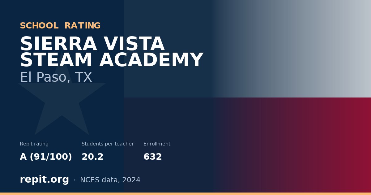 SIERRA VISTA STEAM ACADEMY, El Paso, TX — Repit school rating A (91/100)
