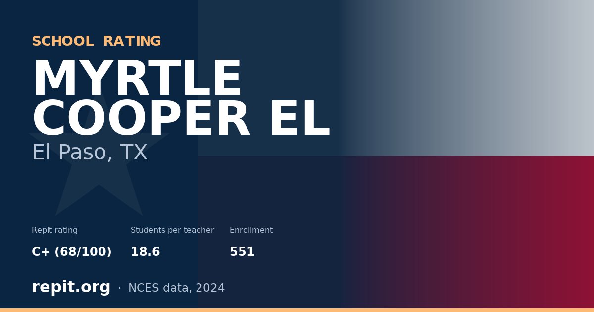 MYRTLE COOPER EL, El Paso, TX — Repit school rating C+ (68/100)