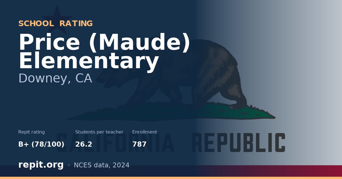 Price (Maude) Elementary, Downey, CA — Repit school rating B+ (78/100)
