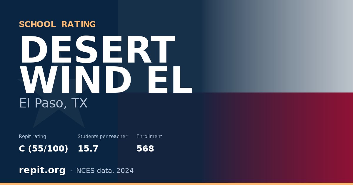 DESERT WIND EL, El Paso, TX — Repit school rating C (55/100)