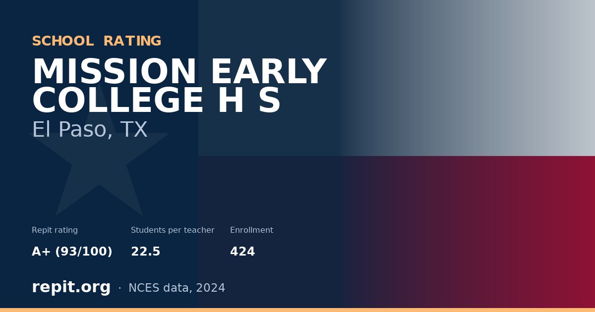 MISSION EARLY COLLEGE H S, El Paso, TX — Repit school rating A+ (93/100)