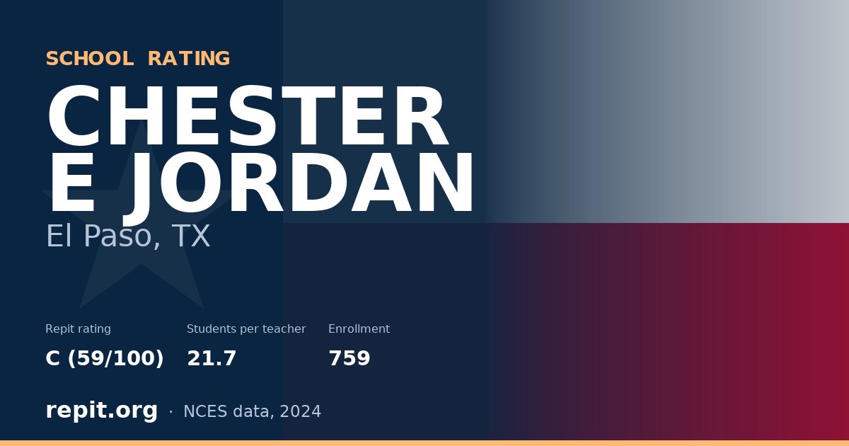 CHESTER E JORDAN, El Paso, TX — Repit school rating C (59/100)