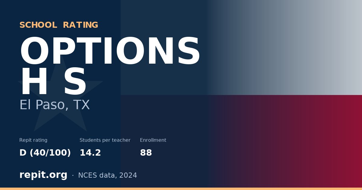 OPTIONS H S, El Paso, TX — Repit school rating D (40/100)