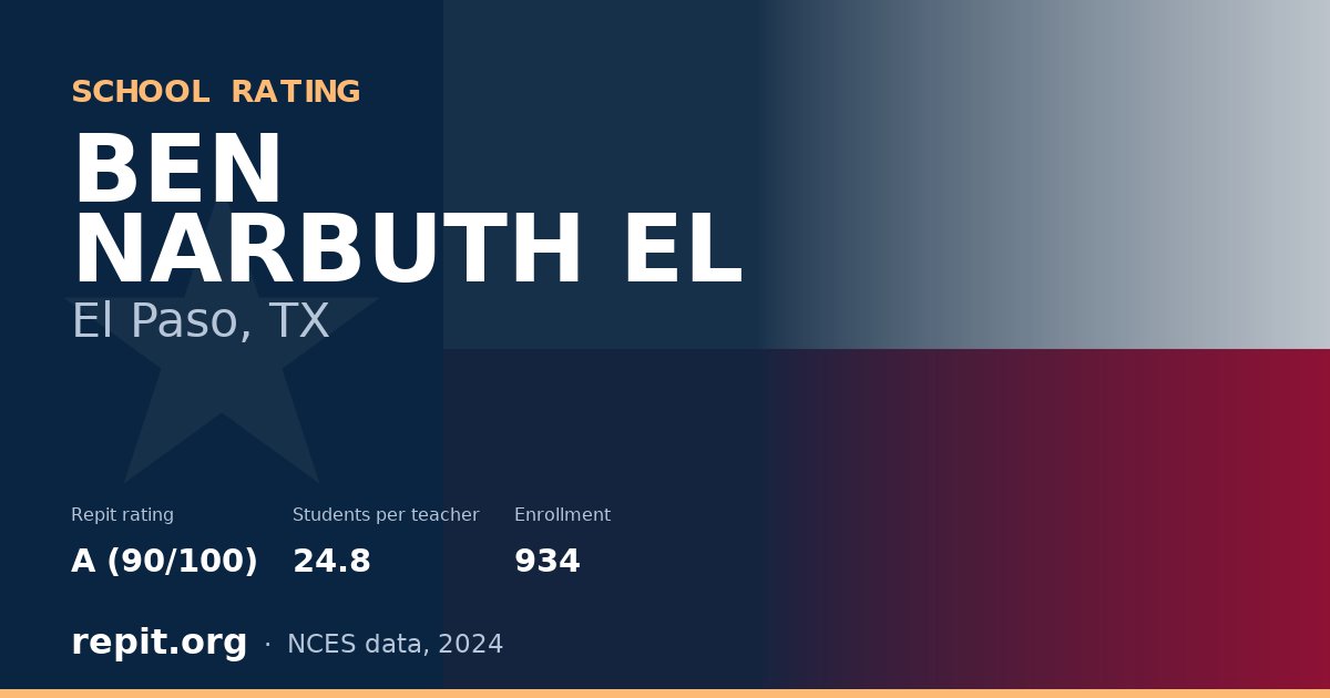BEN NARBUTH EL, El Paso, TX — Repit school rating A (90/100)