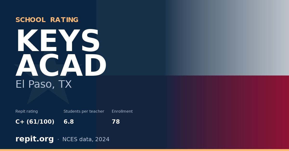 KEYS ACAD, El Paso, TX — Repit school rating C+ (61/100)