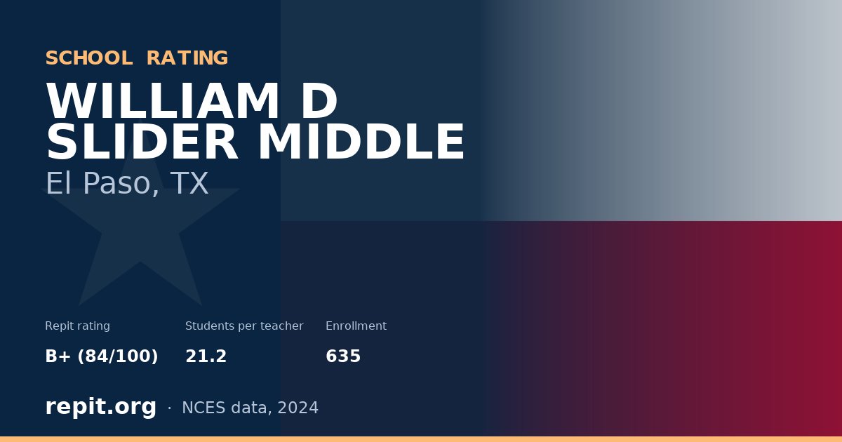 WILLIAM D SLIDER MIDDLE, El Paso, TX — Repit school rating B+ (84/100)