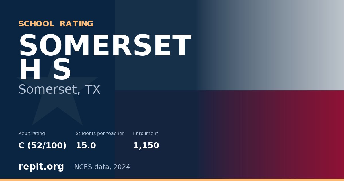 SOMERSET H S, Somerset, TX — Repit school rating C (52/100)