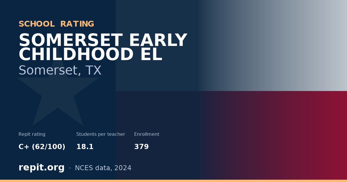 SOMERSET EARLY CHILDHOOD EL, Somerset, TX — Repit school rating C+ (62/100)