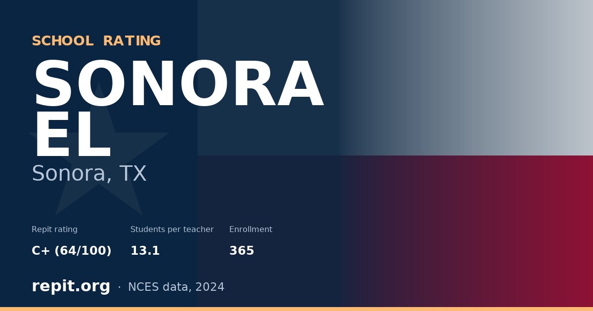 SONORA EL, Sonora, TX — Repit school rating C+ (64/100)