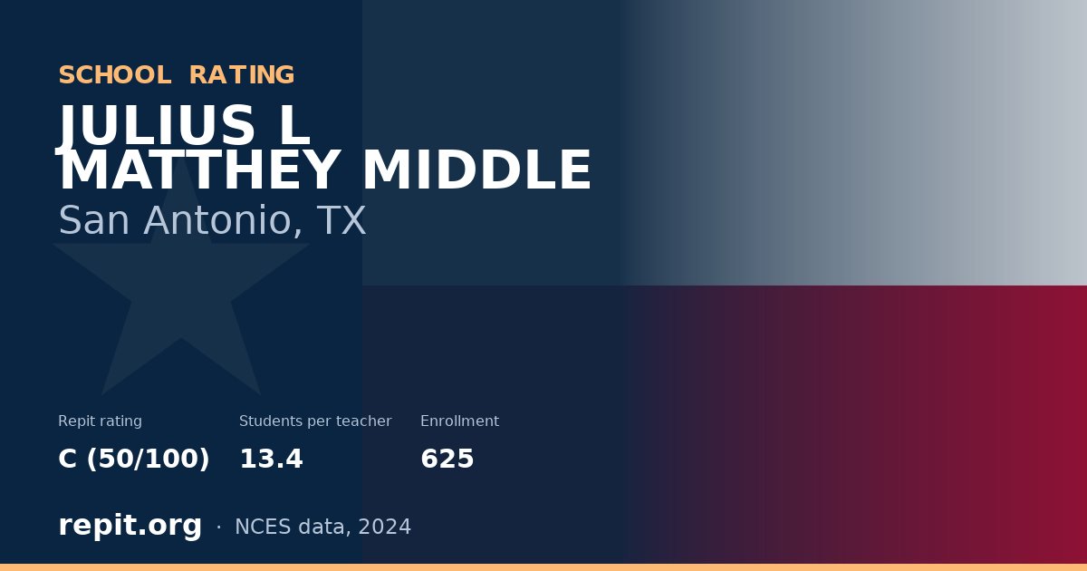 JULIUS L MATTHEY MIDDLE, San Antonio, TX — Repit school rating C (50/100)