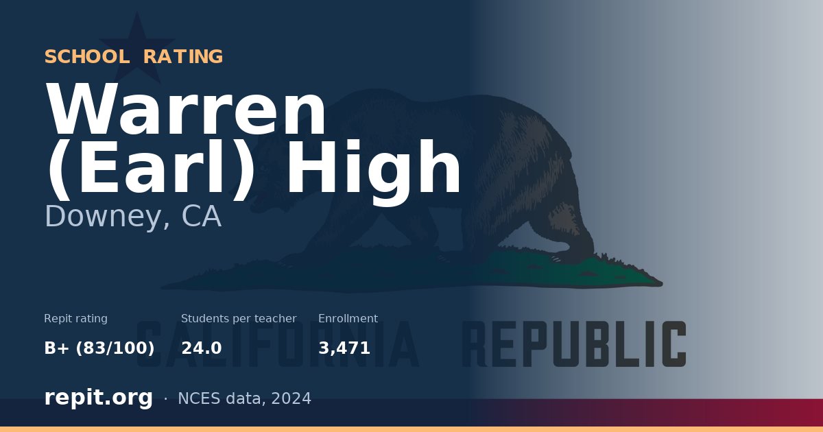 Warren (Earl) High, Downey, CA — Repit school rating B+ (83/100)