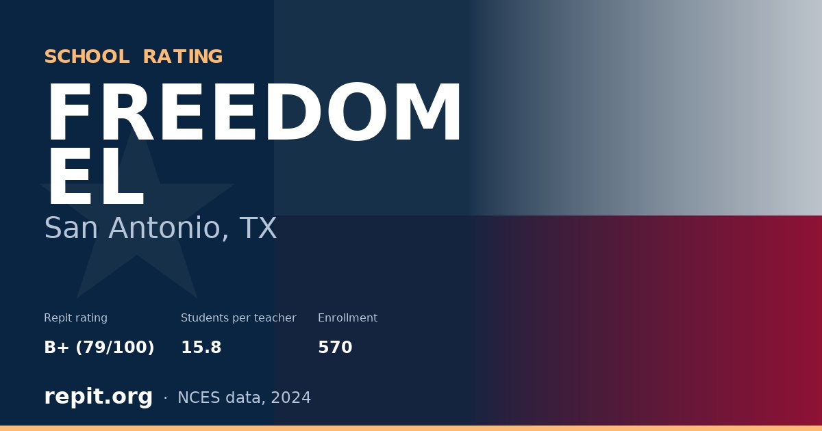 FREEDOM EL, San Antonio, TX — Repit school rating B+ (79/100)