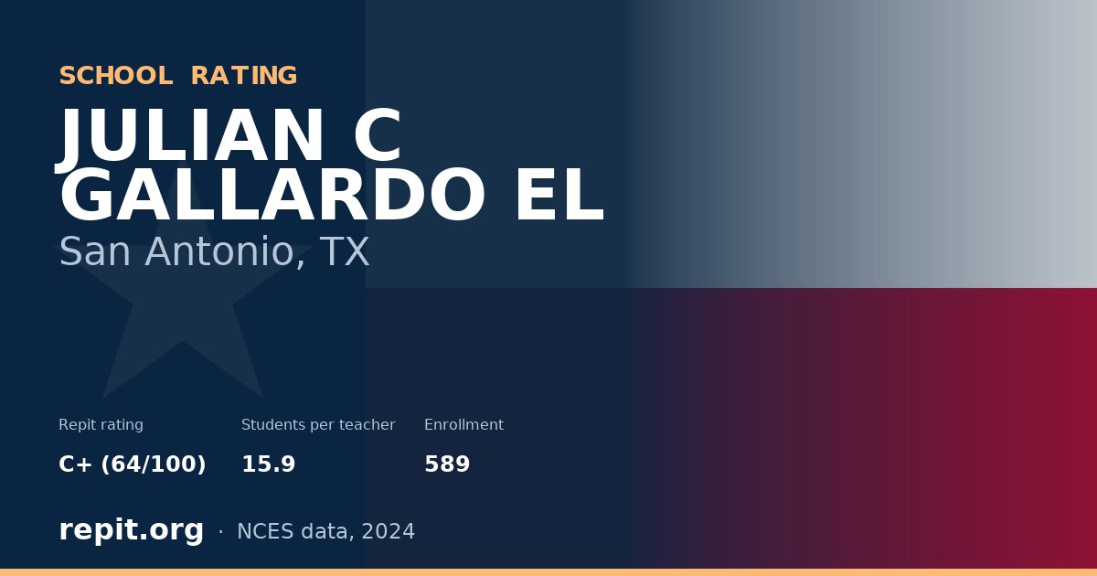 JULIAN C GALLARDO EL, San Antonio, TX — Repit school rating C+ (64/100)