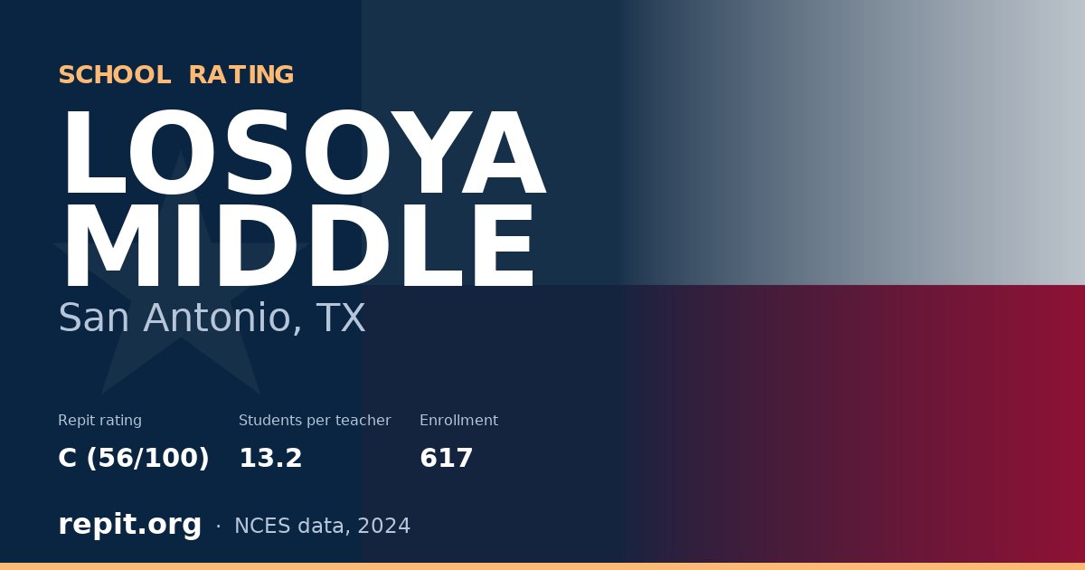 LOSOYA MIDDLE, San Antonio, TX — Repit school rating C (56/100)