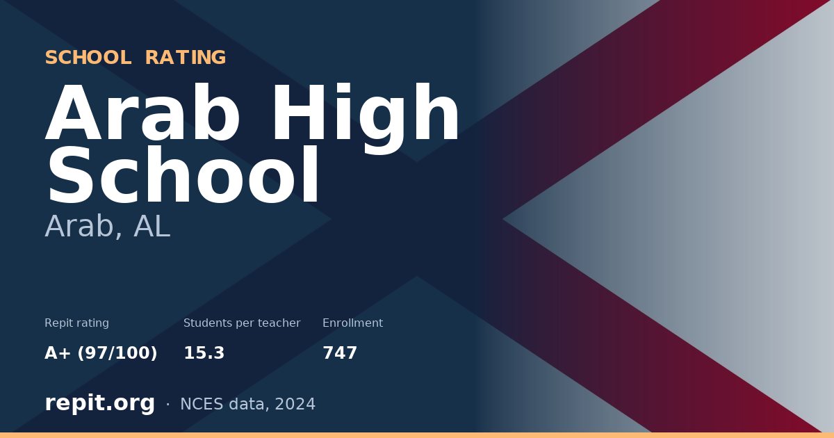 Arab High School, Arab, AL — Repit school rating A+ (97/100)