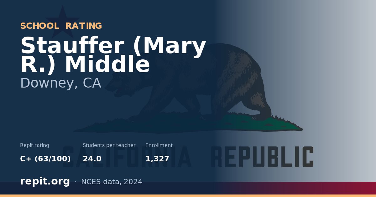 Stauffer (Mary R.) Middle, Downey, CA — Repit school rating C+ (63/100)