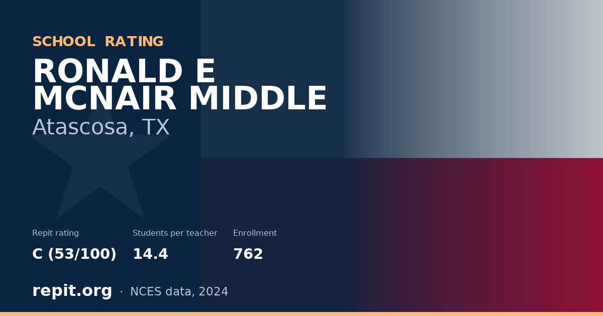 RONALD E MCNAIR MIDDLE, Atascosa, TX — Repit school rating C (53/100)