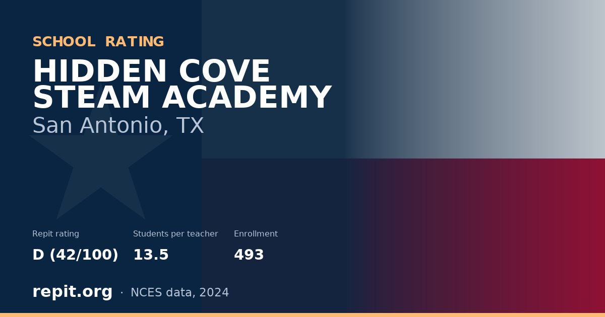 HIDDEN COVE STEAM ACADEMY, San Antonio, TX — Repit school rating D (42/100)