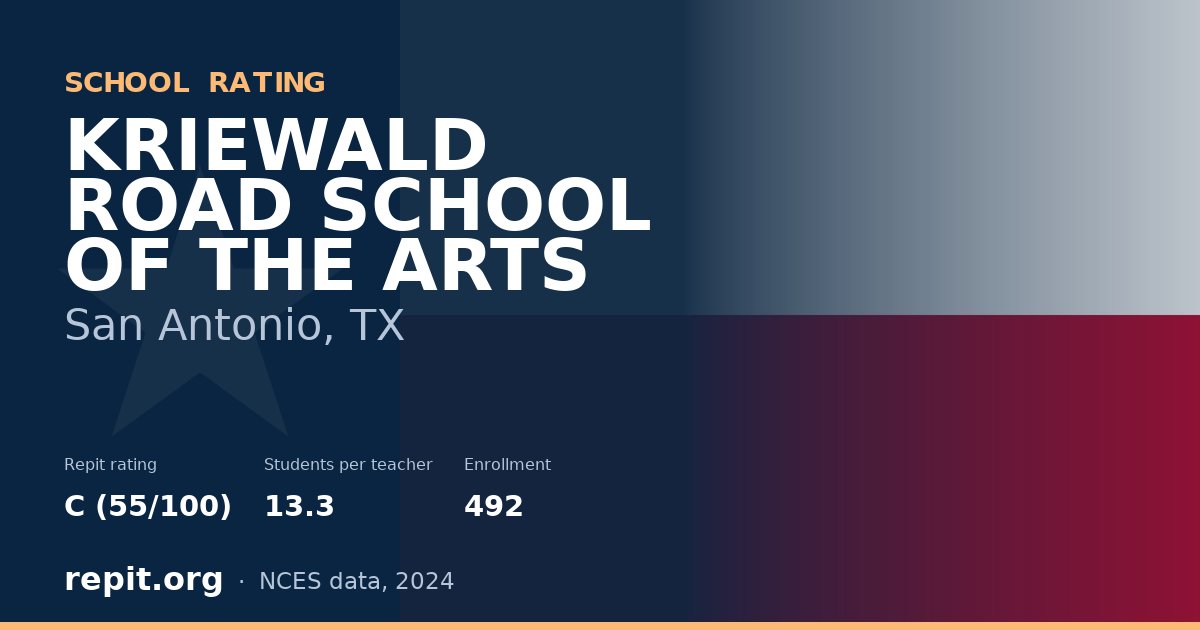 KRIEWALD ROAD SCHOOL OF THE ARTS, San Antonio, TX — Repit school rating C (55/100)