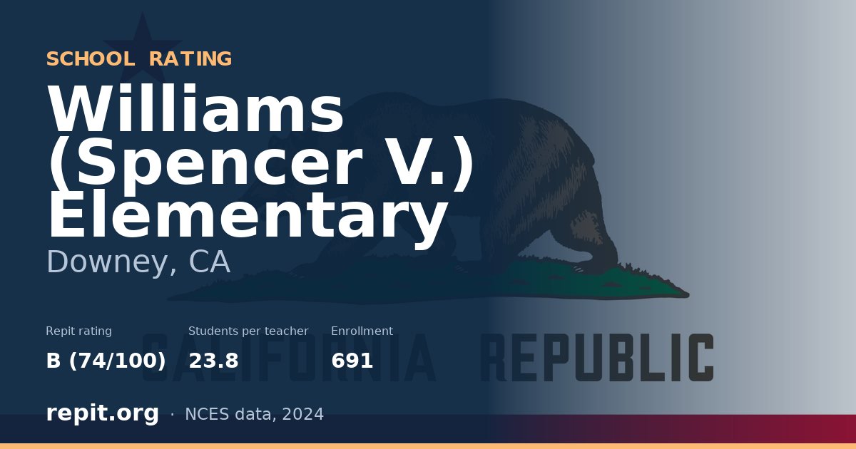 Williams (Spencer V.) Elementary, Downey, CA — Repit school rating B (74/100)