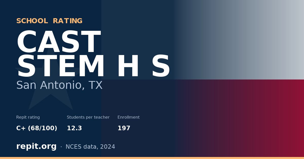 CAST STEM H S, San Antonio, TX — Repit school rating C+ (68/100)