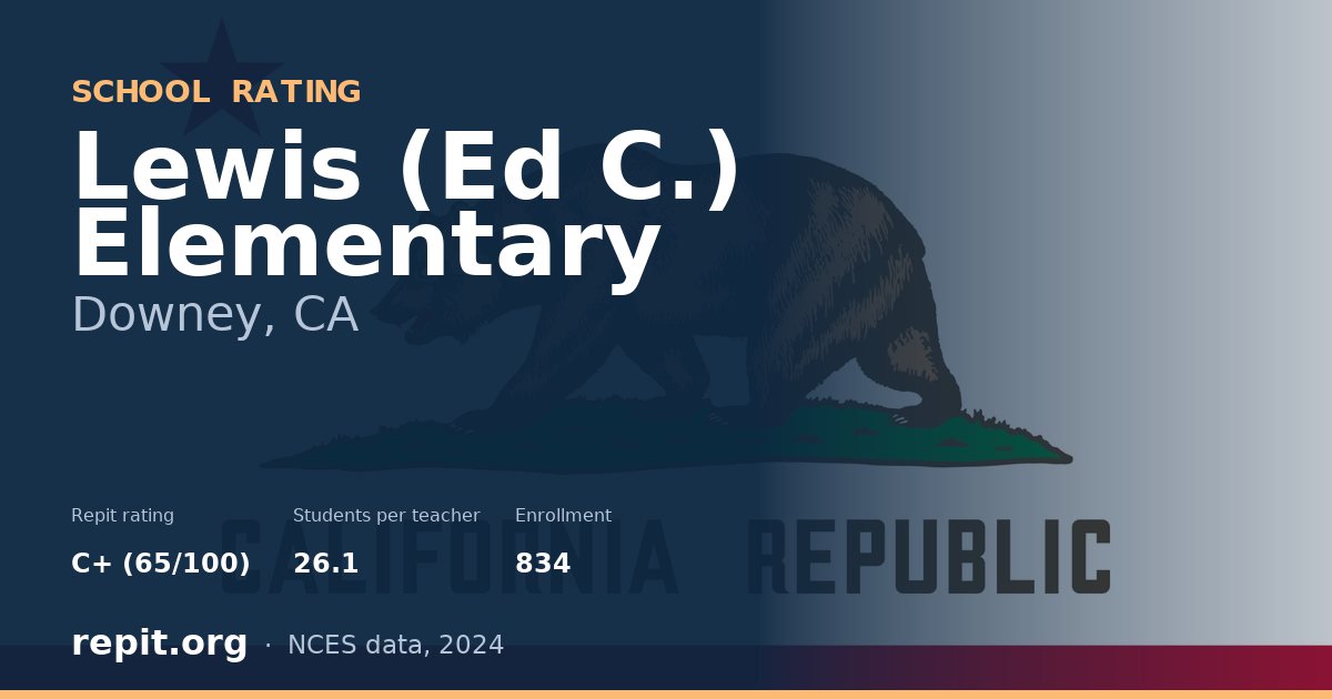 Lewis (Ed C.) Elementary, Downey, CA — Repit school rating C+ (65/100)