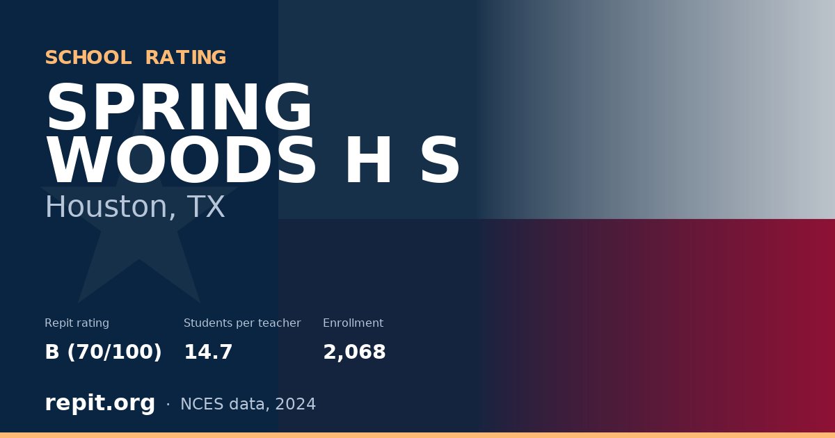 SPRING WOODS H S, Houston, TX — Repit school rating B (70/100)