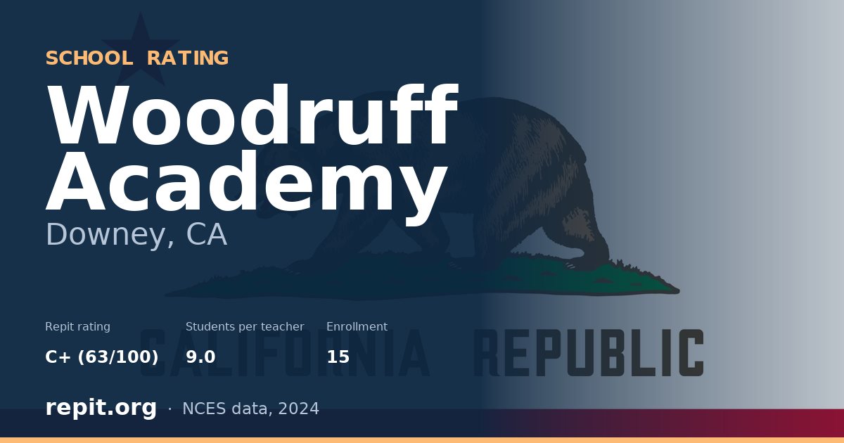 Woodruff Academy, Downey, CA — Repit school rating C+ (63/100)